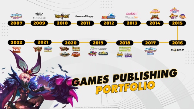 Game Publishing Indonesia